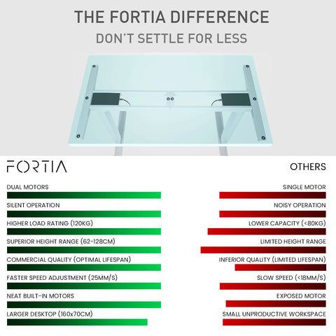 FORTIA Standing Desk, 160x75cm, 62-128cm Height, 2 Motors, 120KG Load, Walnut/Black