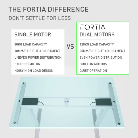 FORTIA Standing Desk, 160x75cm, 62-128cm Height, 2 Motors, 120KG Load, Walnut/Black Frame