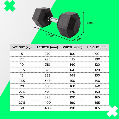 VERPEAK Rubber Hex Dumbbells 30kg - VP-DB-112